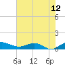 Grahamville tide chart for Wednesday, July 12, 2023