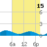 Grahamville tide chart for Saturday, July 15, 2023