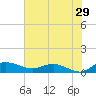 Grahamville tide chart for Saturday, July 29, 2023