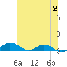 Grahamville tide chart for Sunday, July 2, 2023