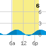 Grahamville tide chart for Sunday, August 6, 2023