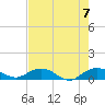 Grahamville tide chart for Monday, August 7, 2023