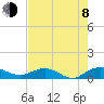 Grahamville tide chart for Tuesday, August 8, 2023
