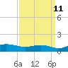 Grahamville tide chart for Monday, September 11, 2023