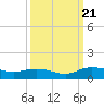 Grahamville tide chart for Thursday, September 21, 2023