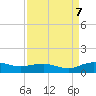 Grahamville tide chart for Thursday, September 7, 2023
