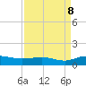 Grahamville tide chart for Friday, September 8, 2023