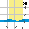 Grahamville tide chart for Friday, October 20, 2023