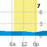 Grahamville tide chart for Saturday, October 7, 2023