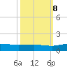 Grahamville tide chart for Sunday, October 8, 2023