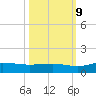 Grahamville tide chart for Monday, October 9, 2023