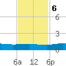 Grahamville tide chart for Monday, November 6, 2023