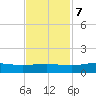 Grahamville tide chart for Tuesday, November 7, 2023