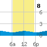 Grahamville tide chart for Wednesday, November 8, 2023