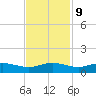 Grahamville tide chart for Thursday, November 9, 2023