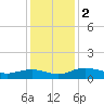 Grahamville tide chart for Saturday, December 2, 2023