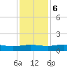 Grahamville tide chart for Wednesday, December 6, 2023
