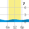 Grahamville tide chart for Thursday, December 7, 2023