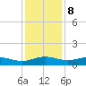 Grahamville tide chart for Friday, December 8, 2023