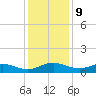 Grahamville tide chart for Saturday, December 9, 2023