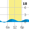 Grahamville tide chart for Thursday, January 18, 2024