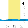 Grahamville tide chart for Thursday, January 4, 2024