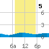 Grahamville tide chart for Friday, January 5, 2024
