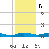 Grahamville tide chart for Saturday, January 6, 2024