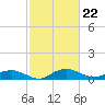 Grahamville tide chart for Thursday, February 22, 2024
