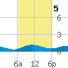 Grahamville tide chart for Tuesday, March 5, 2024