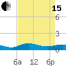 Grahamville tide chart for Monday, April 15, 2024