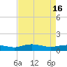 Grahamville tide chart for Tuesday, April 16, 2024