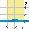 Grahamville tide chart for Wednesday, April 17, 2024