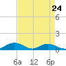 Grahamville tide chart for Wednesday, April 24, 2024