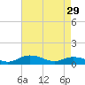 Grahamville tide chart for Monday, April 29, 2024