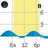 Grahamville tide chart for Monday, April 8, 2024
