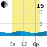Grahamville tide chart for Wednesday, May 15, 2024