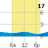 Grahamville tide chart for Friday, May 17, 2024