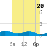 Grahamville tide chart for Monday, May 20, 2024