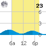 Grahamville tide chart for Thursday, May 23, 2024