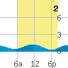 Grahamville tide chart for Thursday, May 2, 2024