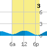Grahamville tide chart for Friday, May 3, 2024