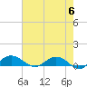 Grahamville tide chart for Monday, May 6, 2024