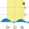 Grahamville tide chart for Wednesday, May 8, 2024