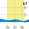 Grahamville tide chart for Monday, June 17, 2024