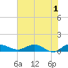 Grahamville tide chart for Saturday, June 1, 2024