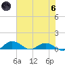 Grahamville tide chart for Thursday, June 6, 2024