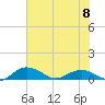 Grahamville tide chart for Saturday, June 8, 2024