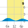Grahamville tide chart for Sunday, June 9, 2024