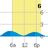 Grahamville tide chart for Saturday, July 6, 2024